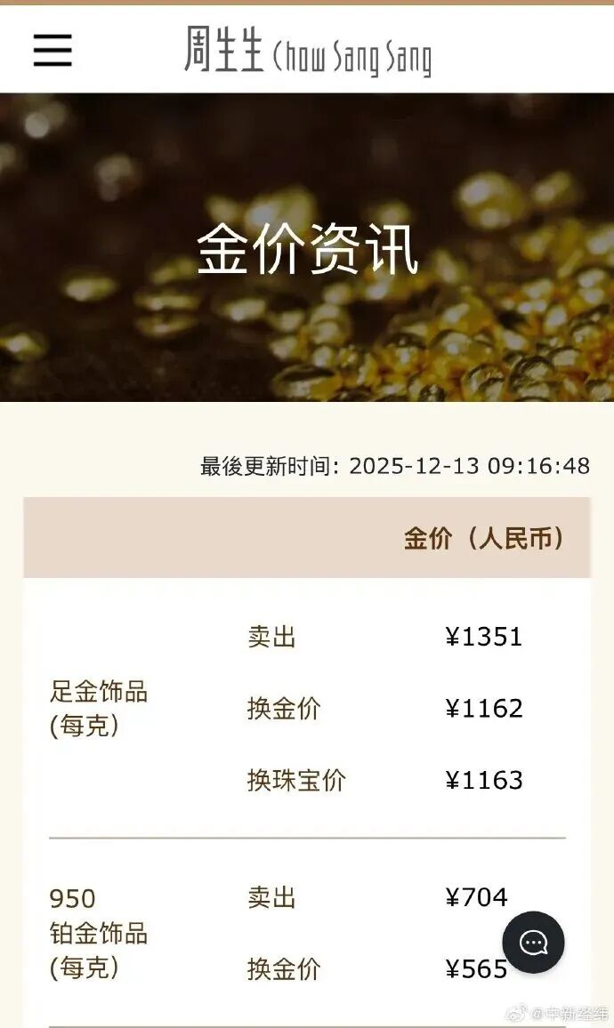 金价，彻底爆了！