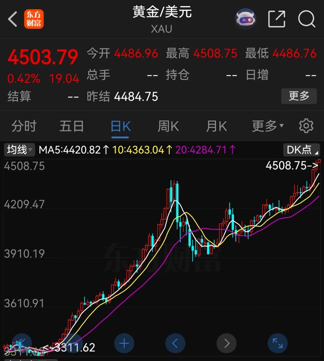 金价彻底爆了！上海一山姆会员商店陈列81万元黄金榴莲，店员：每天都有人拍照询价