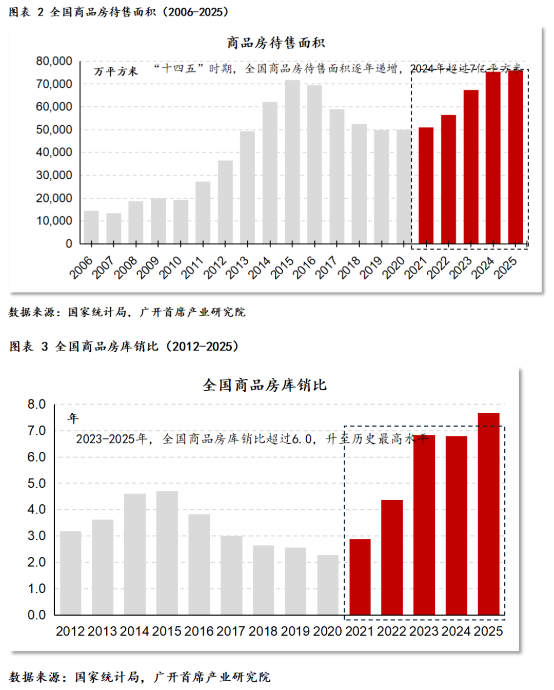 连平：“十五五”房地产市场怎么走