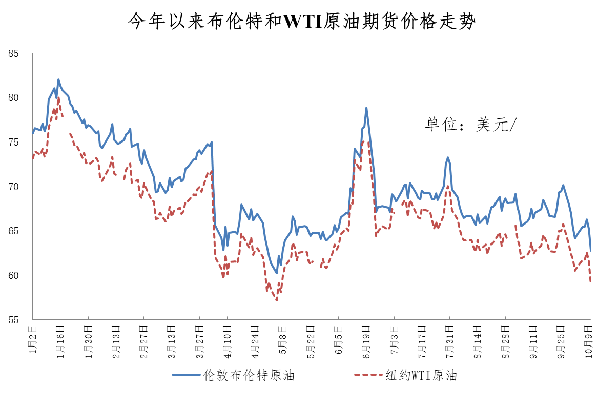 今晚，油价跌了！加满一箱油将少花3元→