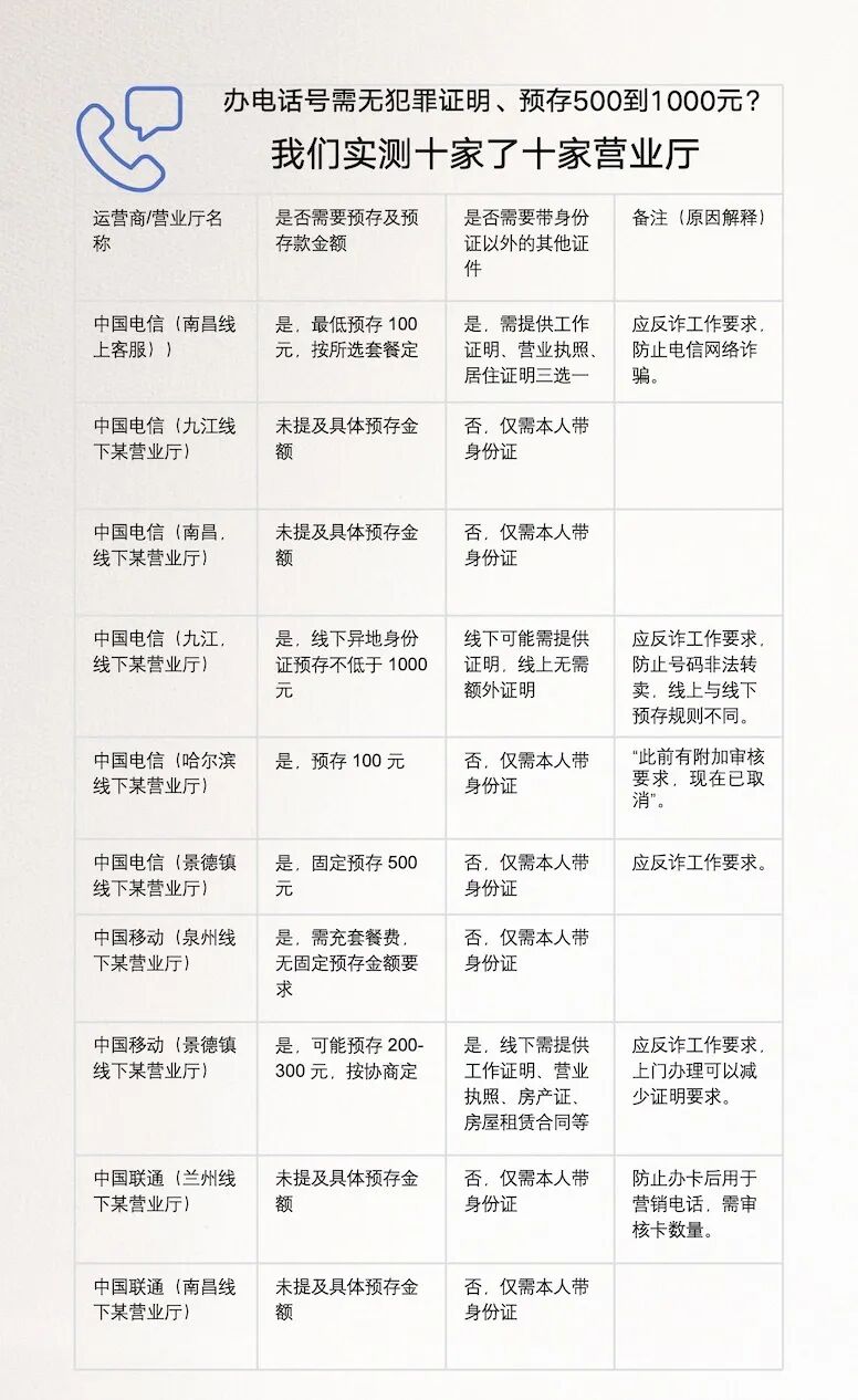 办电话卡要工作证明、无犯罪证明、银行流水，不止一地出现此类要求