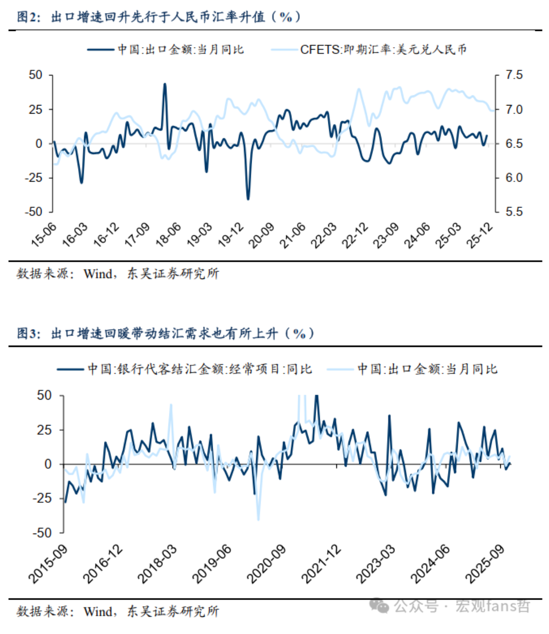 芦哲：中国出口“惧怕”人民币升值吗