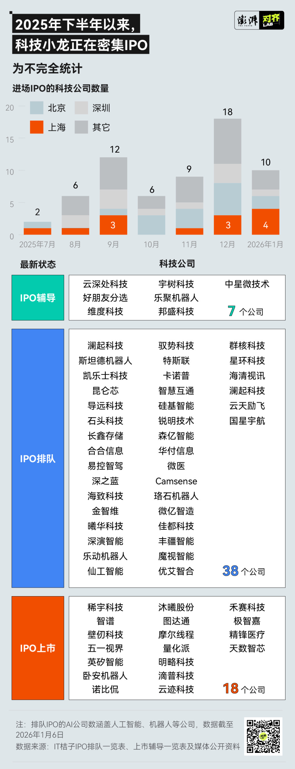 全球最快上市的AI公司来了！人工智能高地拼的是什么？