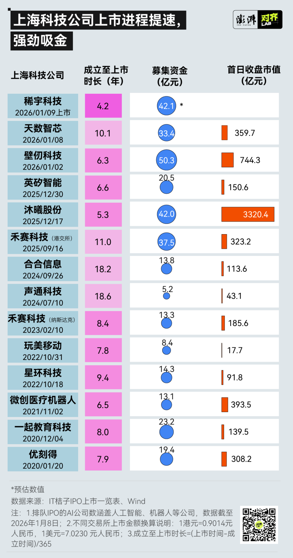 全球最快上市的AI公司来了！人工智能高地拼的是什么？